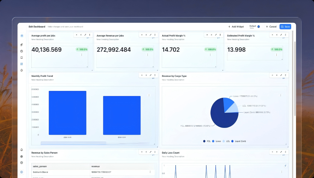 Shipment Performance Dashboard