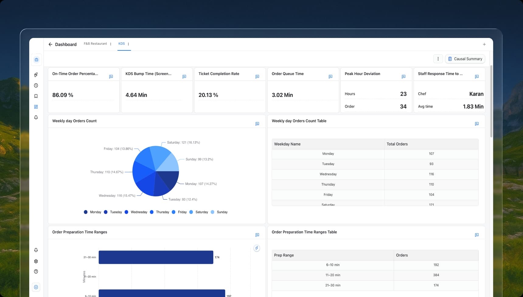 Inventory Efficiency Dashboard