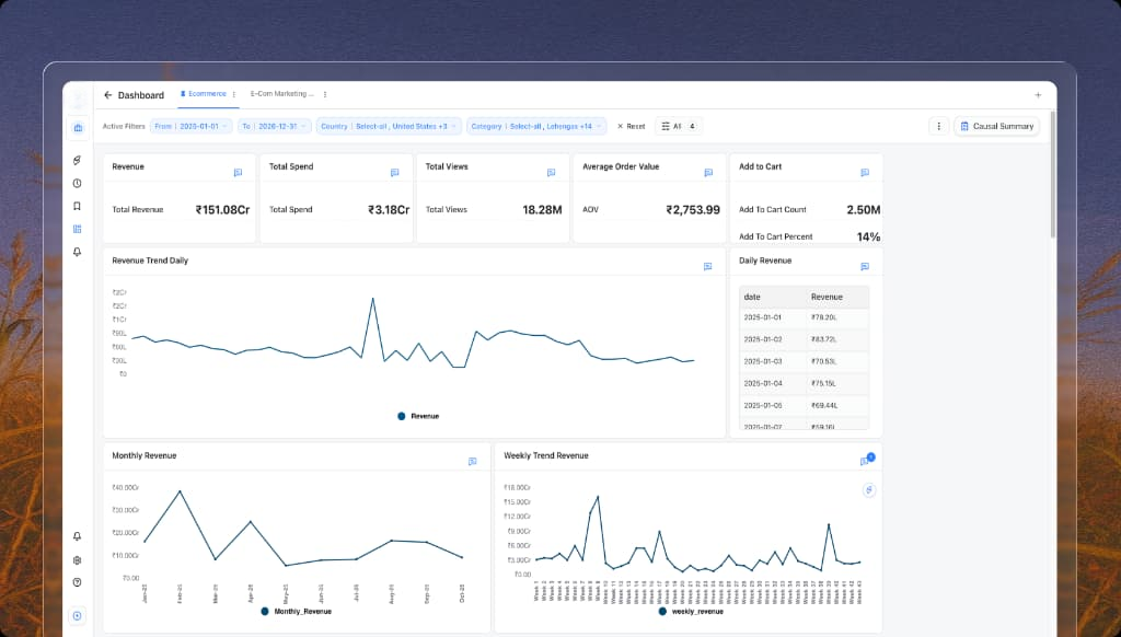 Marketing ROI Dashboard