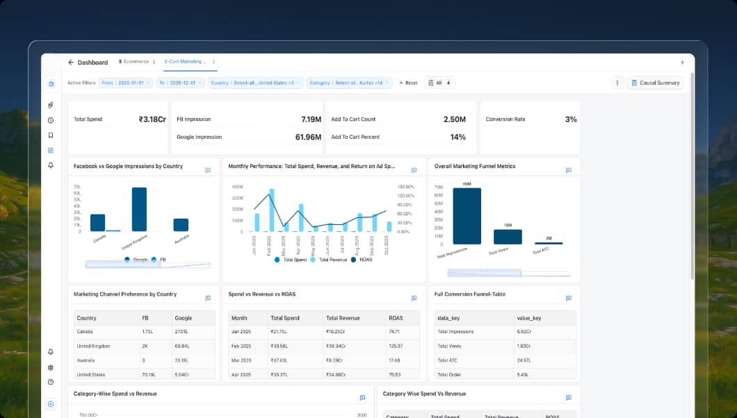 Sales Performance Dashboard
